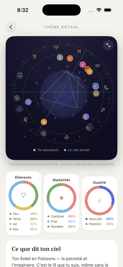 La roue du thème astral